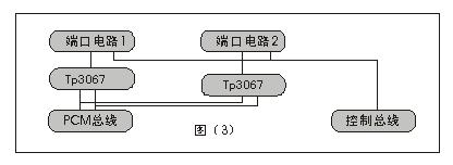 數(shù)字程控交換機(jī)原理圖