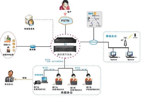 IIP-pbx֧˾imsQ