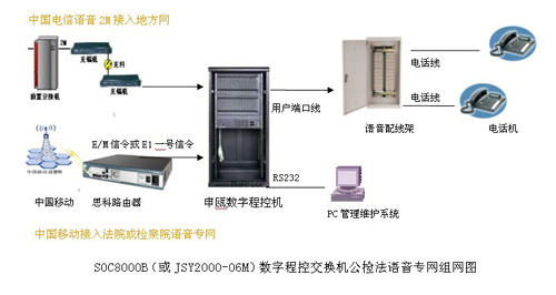 SOC8000Bֳ̿ؽQCڙzԺԺWQ