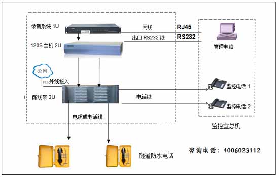 隧道程控電話交換機系統解決方案