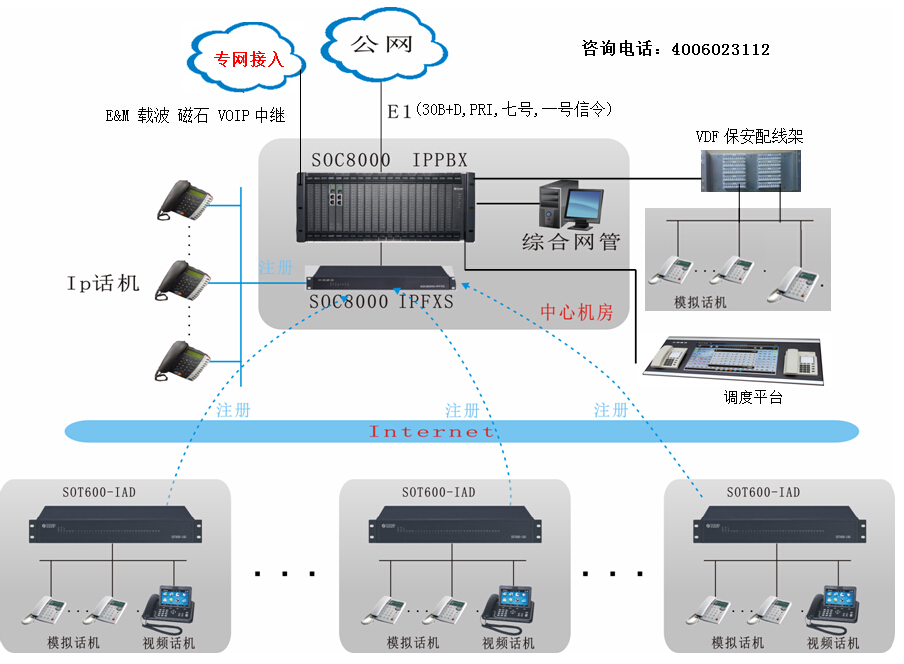 電力軟IPPBX程控交換機通信系統解決方案圖 電力軟IPPBX程控交換機通信系統解決方案圖