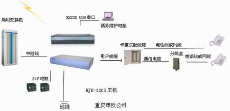 程控電話系統安裝圖