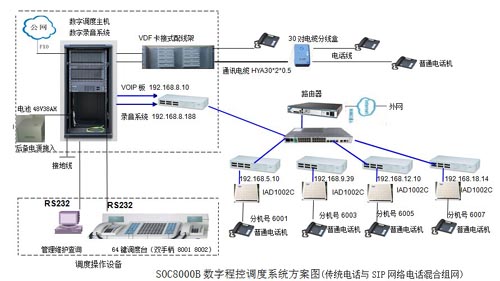 南桐礦業調度程控交換機組網圖