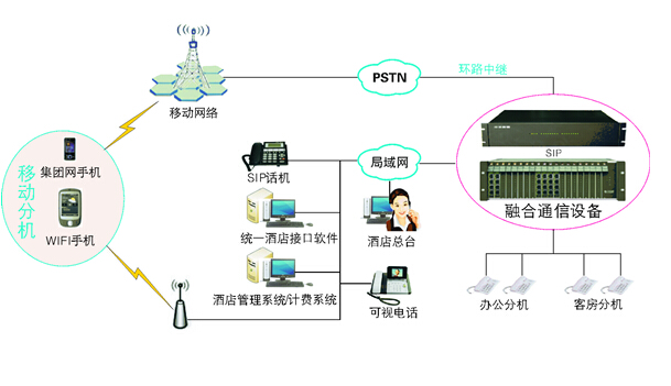 IPPBX交換機