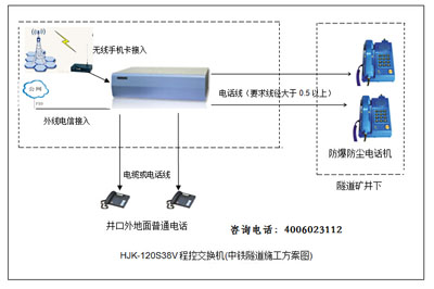 隧道施工電話交換機解決方案