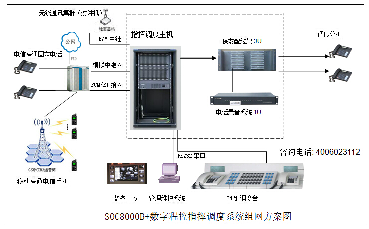 指揮調度系統解決方案