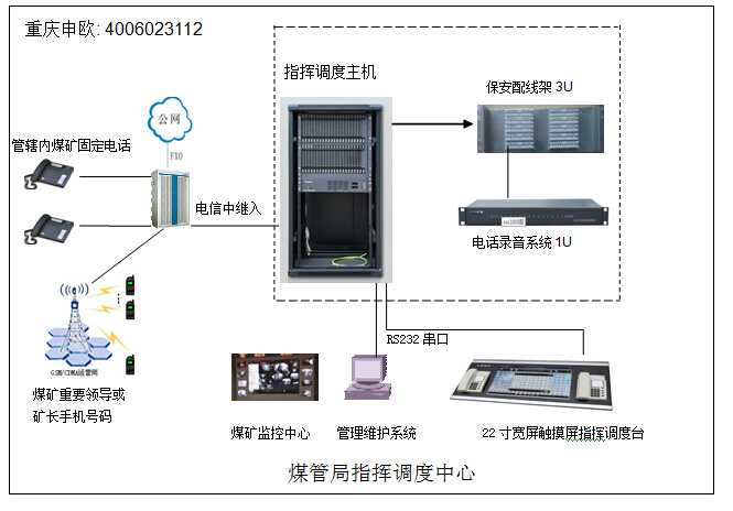 煤管局指揮調度系統