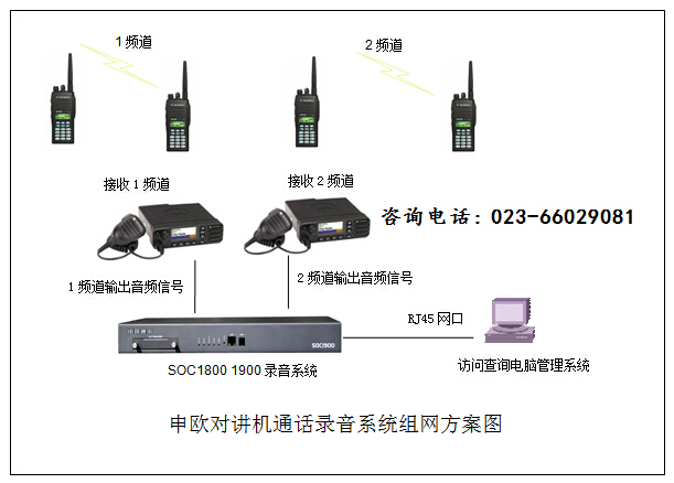 無線對講機通話錄音解決方案