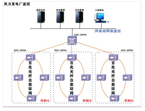 變電站環(huán)網(wǎng)方案圖