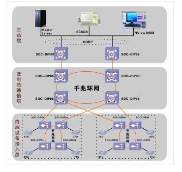 變電站環(huán)網(wǎng)方案圖