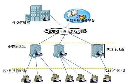 黨委調度系統
