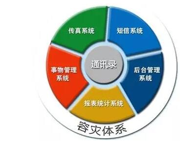 軍警戰備值守通訊系統