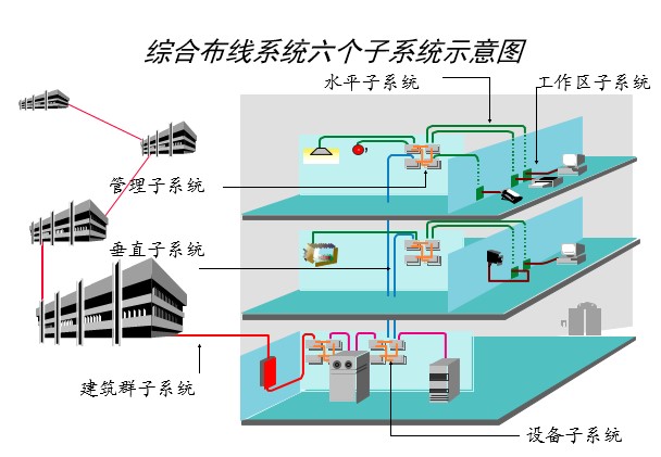 布線系統圖