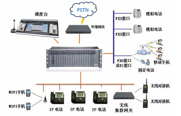 鐵路數字程控調度系統圖