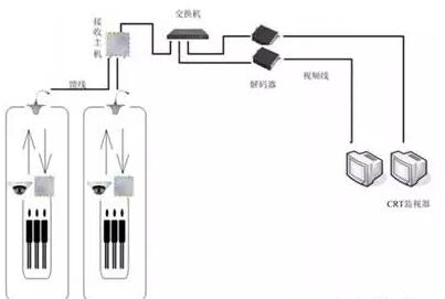 無線網橋傳輸方案圖