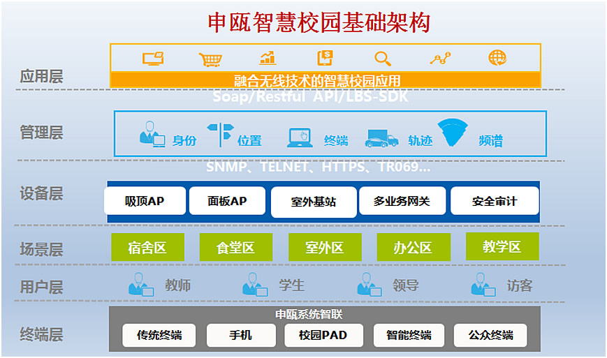 重慶校園無(wú)線(xiàn)wifi系統(tǒng)方案