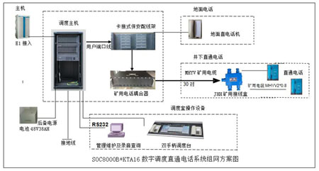 調度直通電話方案圖