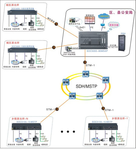 光纖專網語音電話系統圖