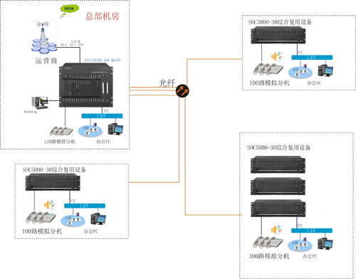 光纖企業程控電話解決方案圖