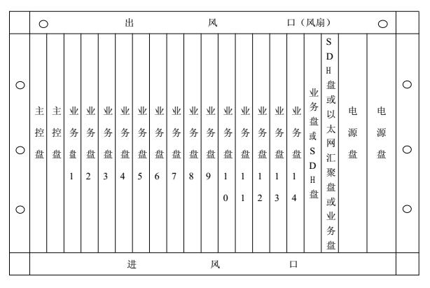 光纖交換機(jī)產(chǎn)品結(jié)構(gòu)圖