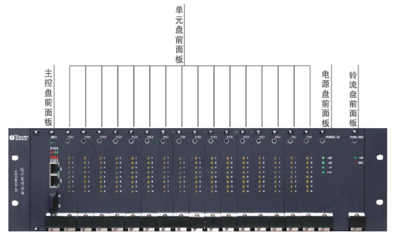 SOC5000-30綜合復(fù)用設(shè)備圖