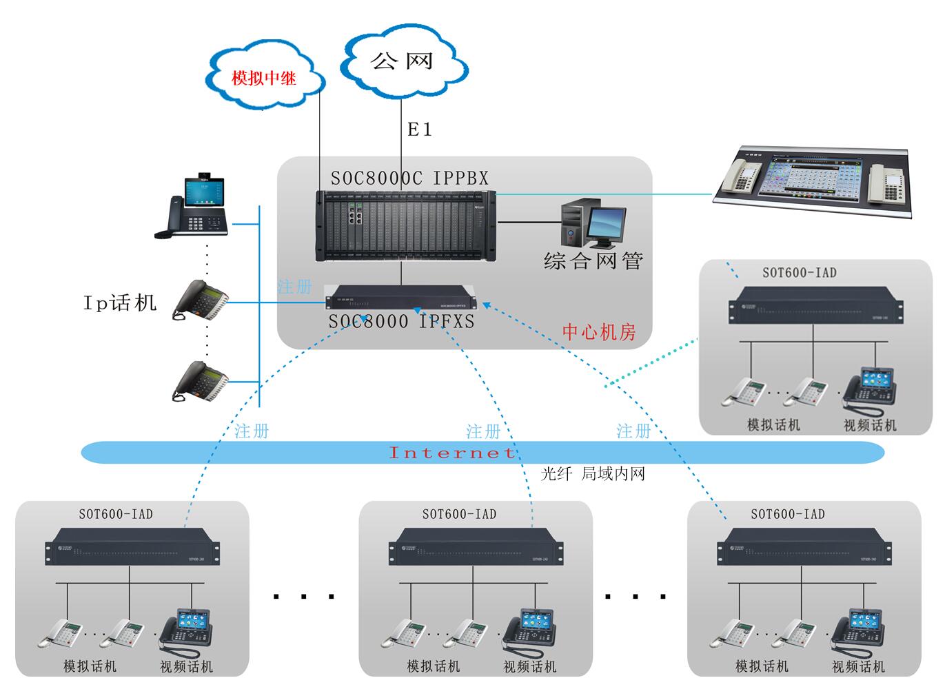 調度光纖程控交換機方案圖
