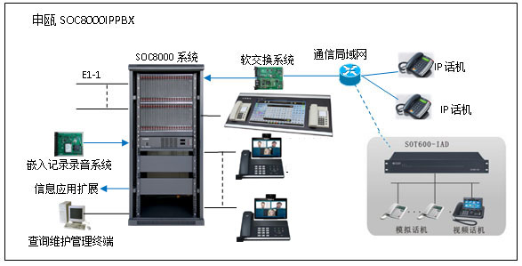 IP調度通信系統圖