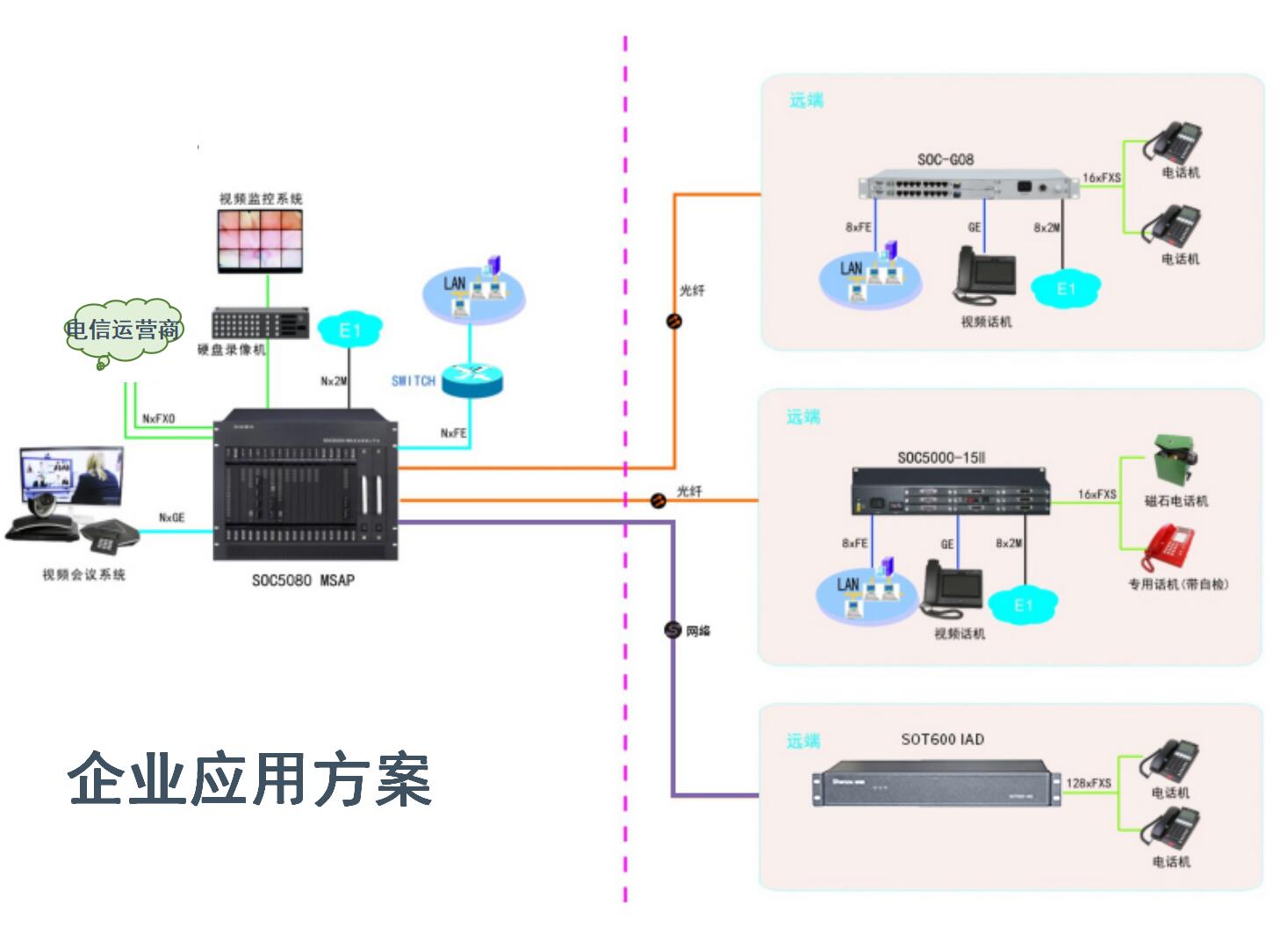 企業光纖通信電話系統方案圖