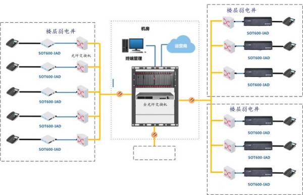 SOC8000IPPBXQCZWP