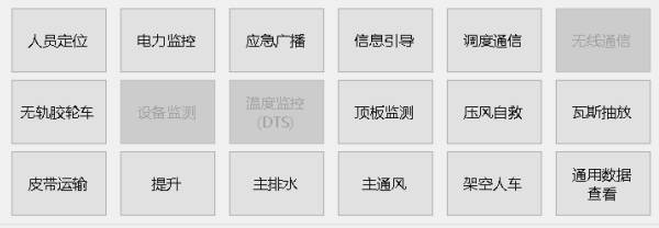 煤科院融合調系統圖
