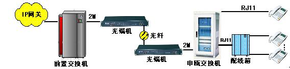 數字程控交換機組網圖