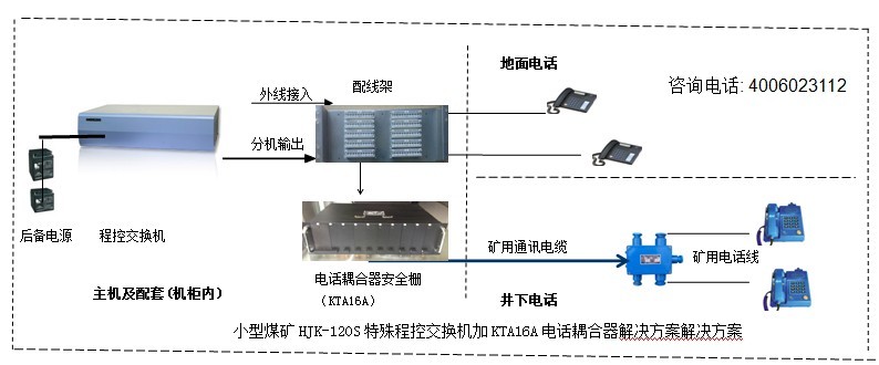 煤礦礦山通訊系統方案圖