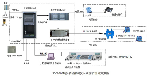 電話調度系統(tǒng)組圖