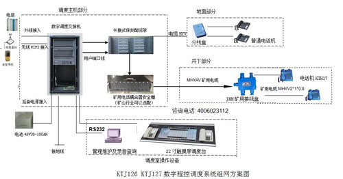 煤礦觸摸屏調度系統方案圖