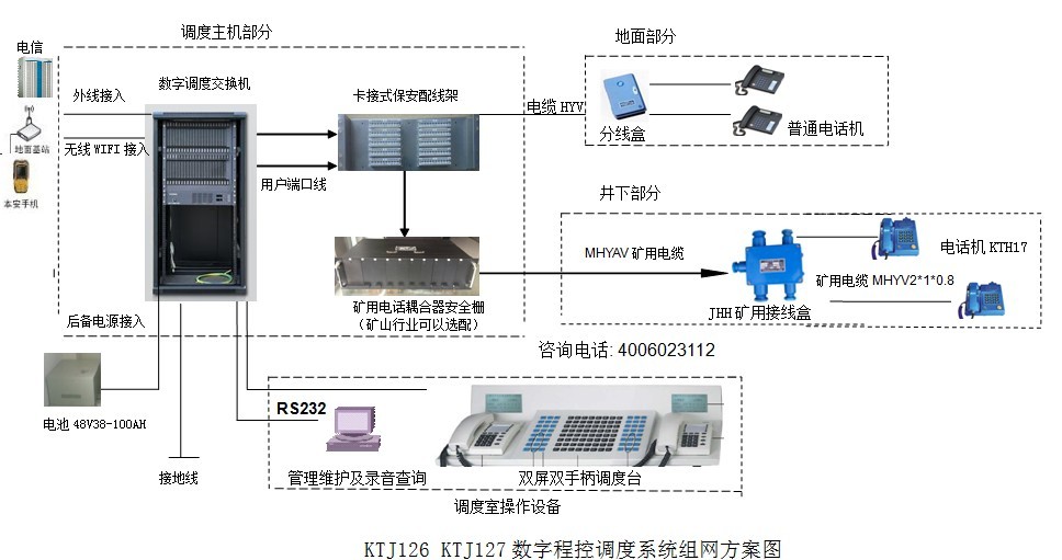 煤礦通信聯絡系統組網方案