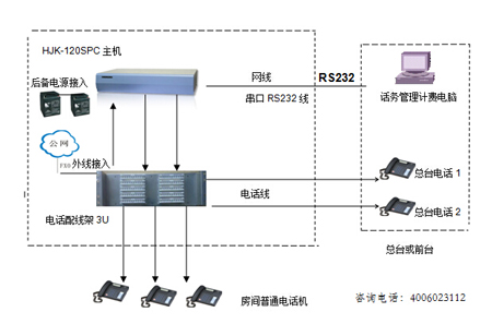 酒店電話交換機方案