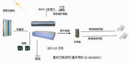 煤礦礦山遂道遠距離專用程控電話交換機圖