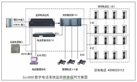 監獄親情會見系統圖