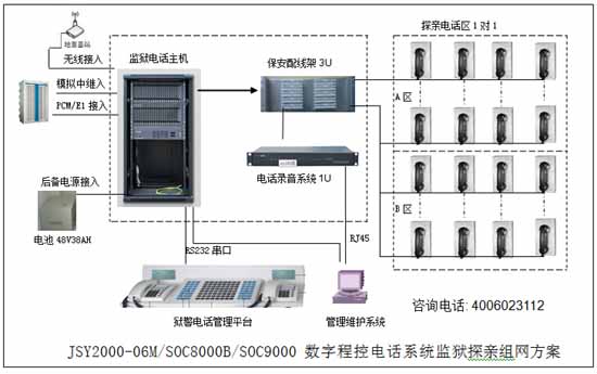 監(jiān)獄會見數字電話系統圖
