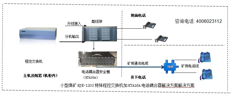 煤礦礦山井下電話系統組網圖