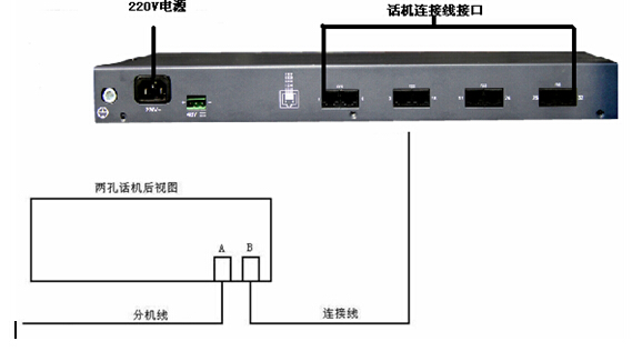 soc1900電話錄音系統