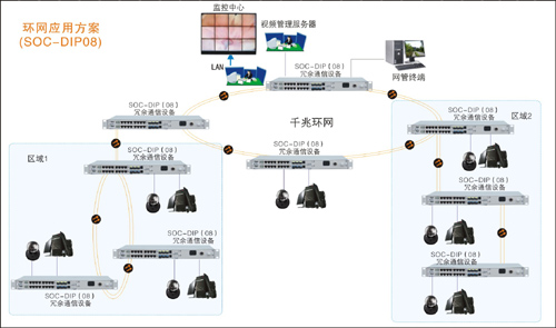 光纖環網傳輸系統圖