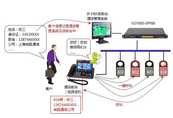 IP通信酒店電話系統方案圖