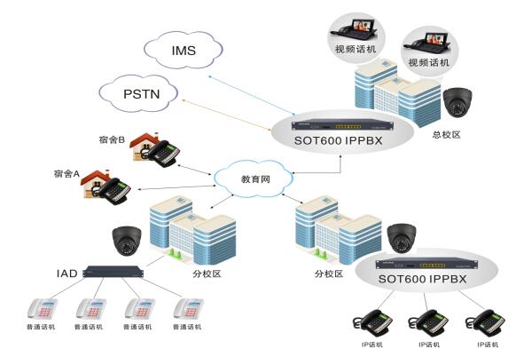 IP學校校內電話系統方案圖