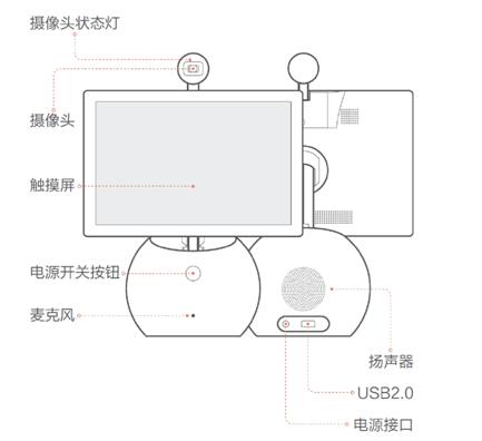 小魚視頻會議實物接口說明