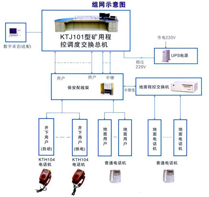 ktj101礦用程控調度交換機方案圖