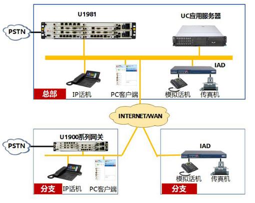 UC應(yīng)用場景