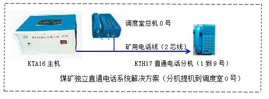 直通電話系統安裝說明