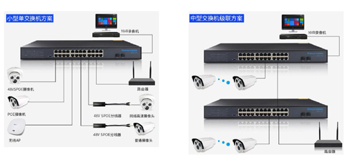 申甌網(wǎng)絡交換機方案圖