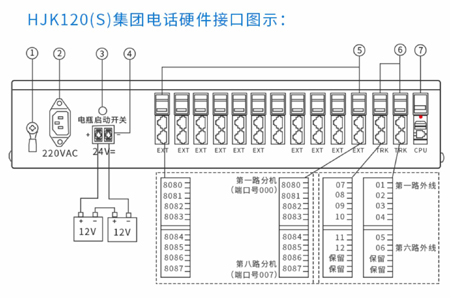 HJK-120S主機背面結線圖